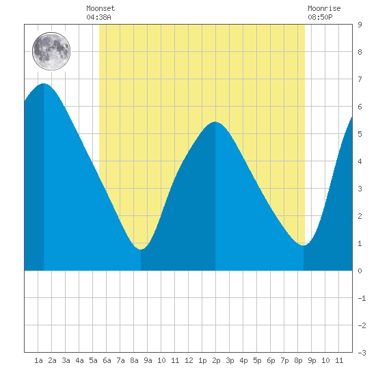 Woodbury Creek tide chart for Friday, June 21, 2024