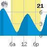 Woodbury Creek tide chart for Friday, June 21, 2024