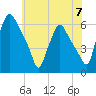 Woodbury Creek tide chart for Friday, June 7, 2024