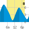 Woodbury Creek tide chart for Saturday, June 8, 2024
