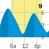 Woodbury Creek tide chart for Sunday, June 9, 2024