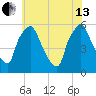 Woodbury Creek tide chart for Saturday, July 13, 2024