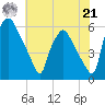 Woodbury Creek tide chart for Sunday, July 21, 2024
