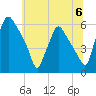 Woodbury Creek tide chart for Saturday, July 6, 2024