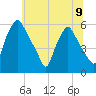 Woodbury Creek tide chart for Tuesday, July 9, 2024