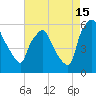 Woodbury Creek tide chart for Thursday, August 15, 2024