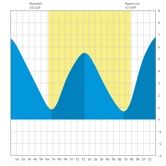 Woodbury Creek tide chart for Saturday, August 17, 2024