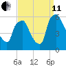 Woodbury Creek tide chart for Wednesday, September 11, 2024