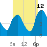 Woodbury Creek tide chart for Thursday, September 12, 2024