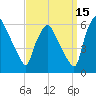Woodbury Creek tide chart for Sunday, September 15, 2024