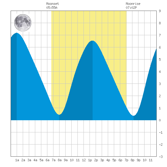 Woodbury Creek tide chart for Tuesday, September 17, 2024
