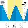 Woodbury Creek tide chart for Tuesday, September 17, 2024