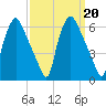 Woodbury Creek tide chart for Friday, September 20, 2024