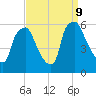 Woodbury Creek tide chart for Monday, September 9, 2024