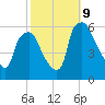 Woodbury Creek tide chart for Wednesday, October 9, 2024