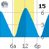 Woodbury Creek tide chart for Friday, November 15, 2024