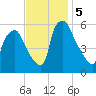 Woodbury Creek tide chart for Tuesday, November 5, 2024