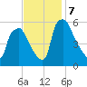 Woodbury Creek tide chart for Thursday, November 7, 2024