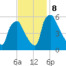 Woodbury Creek tide chart for Friday, November 8, 2024