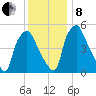 Woodbury Creek tide chart for Sunday, December 8, 2024