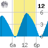 Woodbury Creek tide chart for Wednesday, February 12, 2025