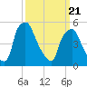 Woodbury Creek tide chart for Friday, March 21, 2025