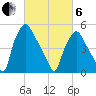 Woodbury Creek tide chart for Thursday, March 6, 2025