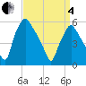 Woodbury Creek tide chart for Friday, April 4, 2025