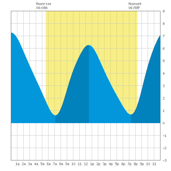 Woodbury Creek tide chart for Sunday, May 25, 2025