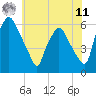 Woodbury Creek tide chart for Wednesday, June 11, 2025