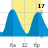 Woodbury Creek tide chart for Tuesday, June 17, 2025
