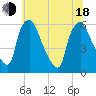Woodbury Creek tide chart for Wednesday, June 18, 2025