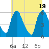 Woodbury Creek tide chart for Thursday, June 19, 2025