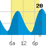 Woodbury Creek tide chart for Friday, June 20, 2025