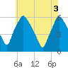 Woodbury Creek tide chart for Tuesday, June 3, 2025