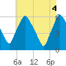 Woodbury Creek tide chart for Wednesday, June 4, 2025