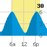 Woodbury Creek tide chart for Wednesday, July 30, 2025