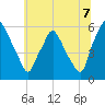 Woodbury Creek tide chart for Monday, July 7, 2025