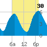 Woodbury Creek tide chart for Saturday, August 30, 2025