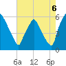 Woodbury Creek tide chart for Wednesday, August 6, 2025