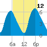 Woodbury Creek tide chart for Friday, September 12, 2025