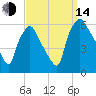 Woodbury Creek tide chart for Sunday, September 14, 2025