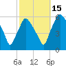 Woodbury Creek tide chart for Wednesday, October 15, 2025