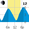 Woodbury Creek tide chart for Wednesday, November 12, 2025