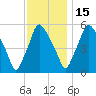 Woodbury Creek tide chart for Saturday, November 15, 2025