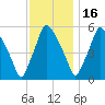 Woodbury Creek tide chart for Sunday, November 16, 2025