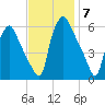 Woodbury Creek tide chart for Friday, November 7, 2025