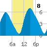Woodbury Creek tide chart for Saturday, November 8, 2025