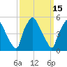 Woodbury Creek tide chart for Sunday, March 15, 2026