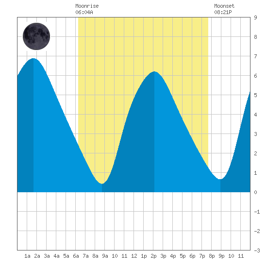 Woodbury Creek tide chart for Friday, April 17, 2026